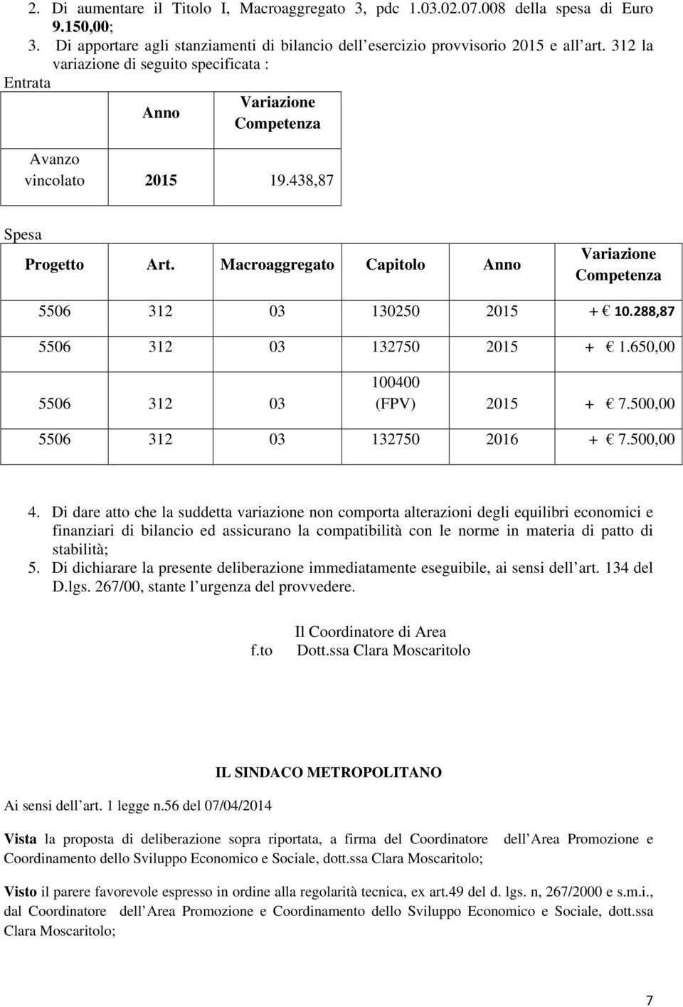 Macroaggregato Capitolo Anno Variazione Competenza 5506 312 03 130250 2015 + 10.288,87 5506 312 03 132750 2015 + 1.650,00 5506 312 03 100400 (FPV) 2015 + 7.500,00 5506 312 03 132750 2016 + 7.500,00 4.