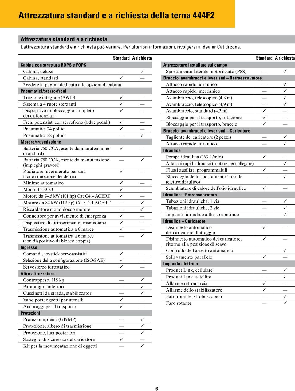 Standard A richiesta Cabina con struttura ROPS e FOPS Cabina, deluxe Cabina, standard * Vedere la pagina dedicata alle opzioni di cabina Pneumatici/sterzo/freni Trazione integrale (AWD) Sistema a 4