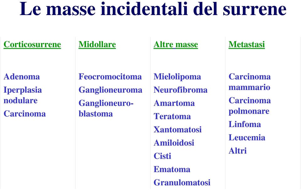 Ganglioneuroblastoma Mielolipoma Neurofibroma Amartoma Teratoma Xantomatosi