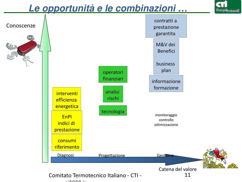 finanziari analisi rischi tecnologia business plan informazione formazione monitoraggio