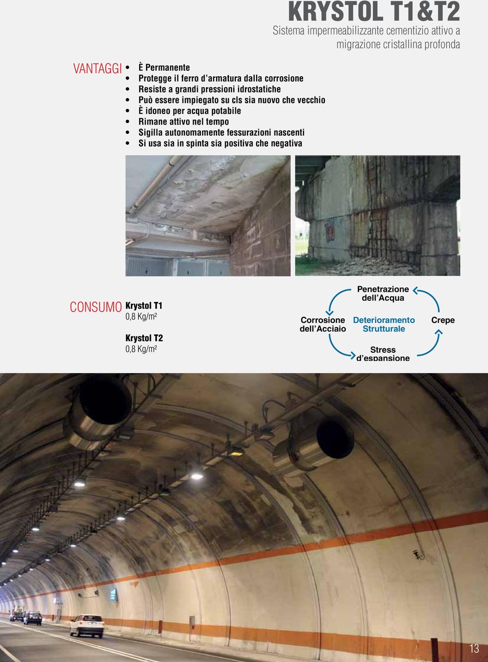 spinta sia positiva che negativa KRYSTOL T1&T2 Sistema impermeabilizzante cementizio attivo a migrazione cristallina profonda CONSUMO