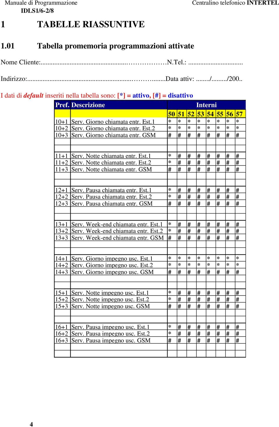 Giorno chiamata entr. Est.2 * * * * * * * * 10+3 Serv. Giorno chiamata entr. GSM # # # # # # # # 11+1 Serv. Notte chiamata entr. Est.1 * # # # # # # # 11+2 Serv. Notte chiamata entr. Est.2 * # # # # # # # 11+3 Serv.