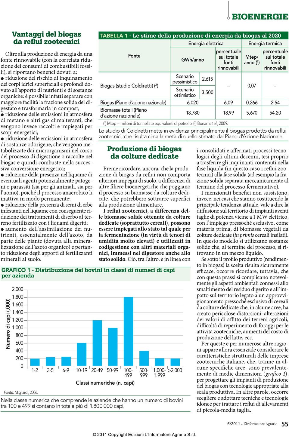 solida del digestato e trasformarla in compost; riduzione delle emissioni in atmosfera di metano e altri gas climalteranti, che vengono invece raccolti e impiegati per scopi energetici; riduzione