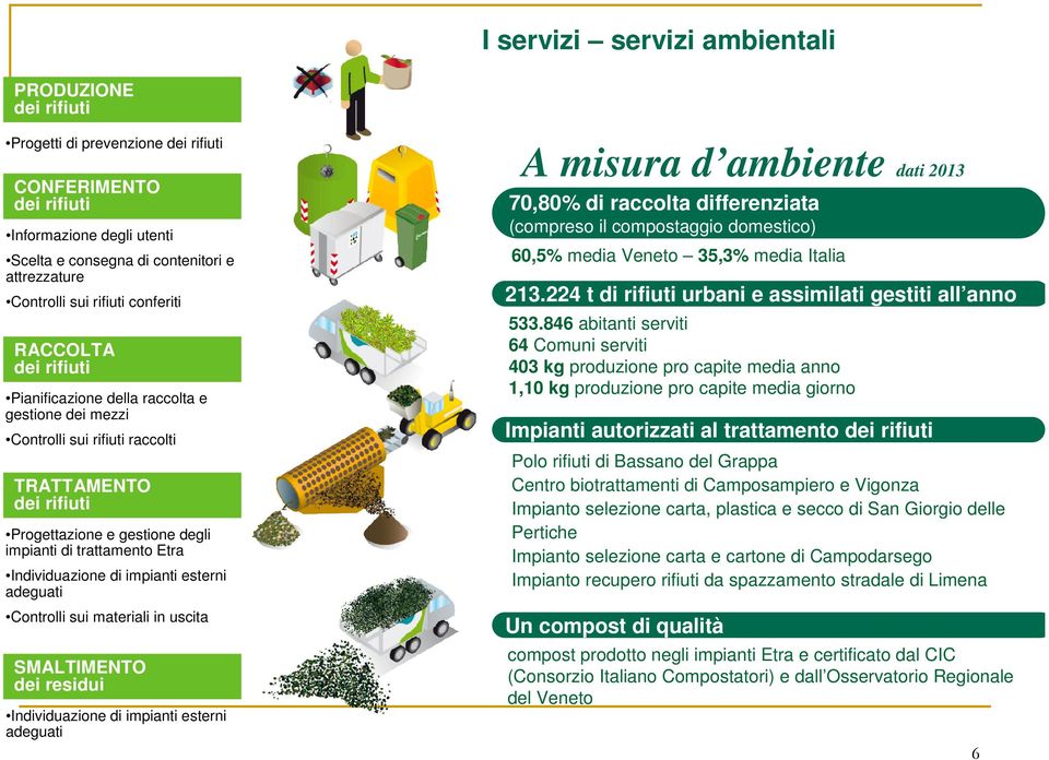 trattamento Etra Individuazione di impianti esterni adeguati Controlli sui materiali in uscita SMALTIMENTO dei residui Individuazione di impianti esterni adeguati A misura d ambiente dati 2013 70,80%