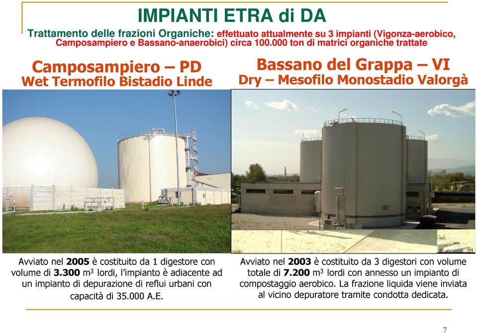 000 ton di matrici organiche trattate Bassano del Grappa VI Dry Mesofilo Monostadio Valorgà Avviato nel 2005 è costituito da 1 digestore con volume di 3.