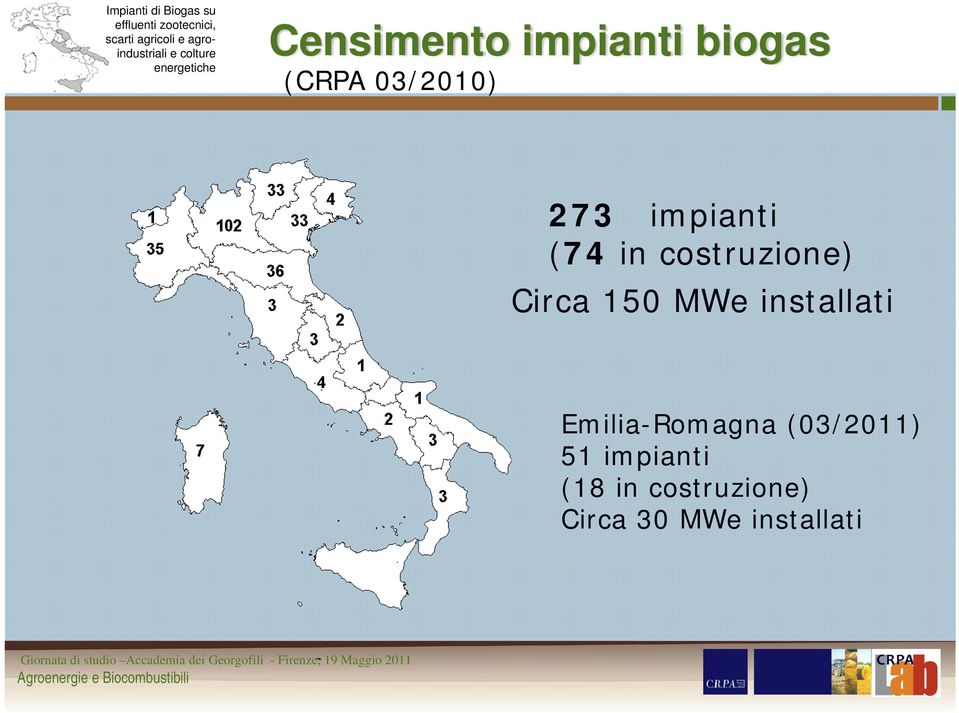(CRPA 03/2010) 273 impianti (74 in costruzione) Circa 150 MWe