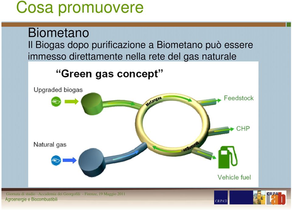 Biometano può essere immesso