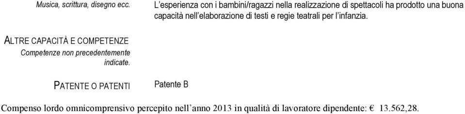 buona capacità nell elaborazione di testi e regie teatrali per l infanzia.