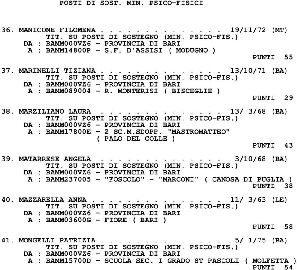 "MASTROMATTEO" ( PALO DEL COLLE ) PUNTI 43 39. MATARRESE ANGELA.............. 3/10/68 (BA) A : BAMM237005 - "FOSCOLO" - "MARCONI" ( CANOSA DI PUGLIA ) PUNTI 38 40.