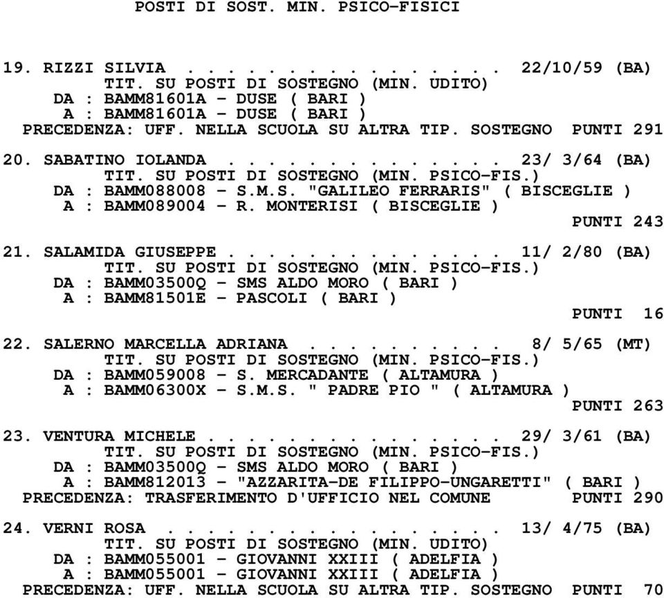 MONTERISI ( BISCEGLIE ) PUNTI 243 21. SALAMIDA GIUSEPPE.............. 11/ 2/80 (BA) DA : BAMM03500Q - SMS ALDO MORO ( BARI ) A : BAMM81501E - PASCOLI ( BARI ) PUNTI 16 22. SALERNO MARCELLA ADRIANA.