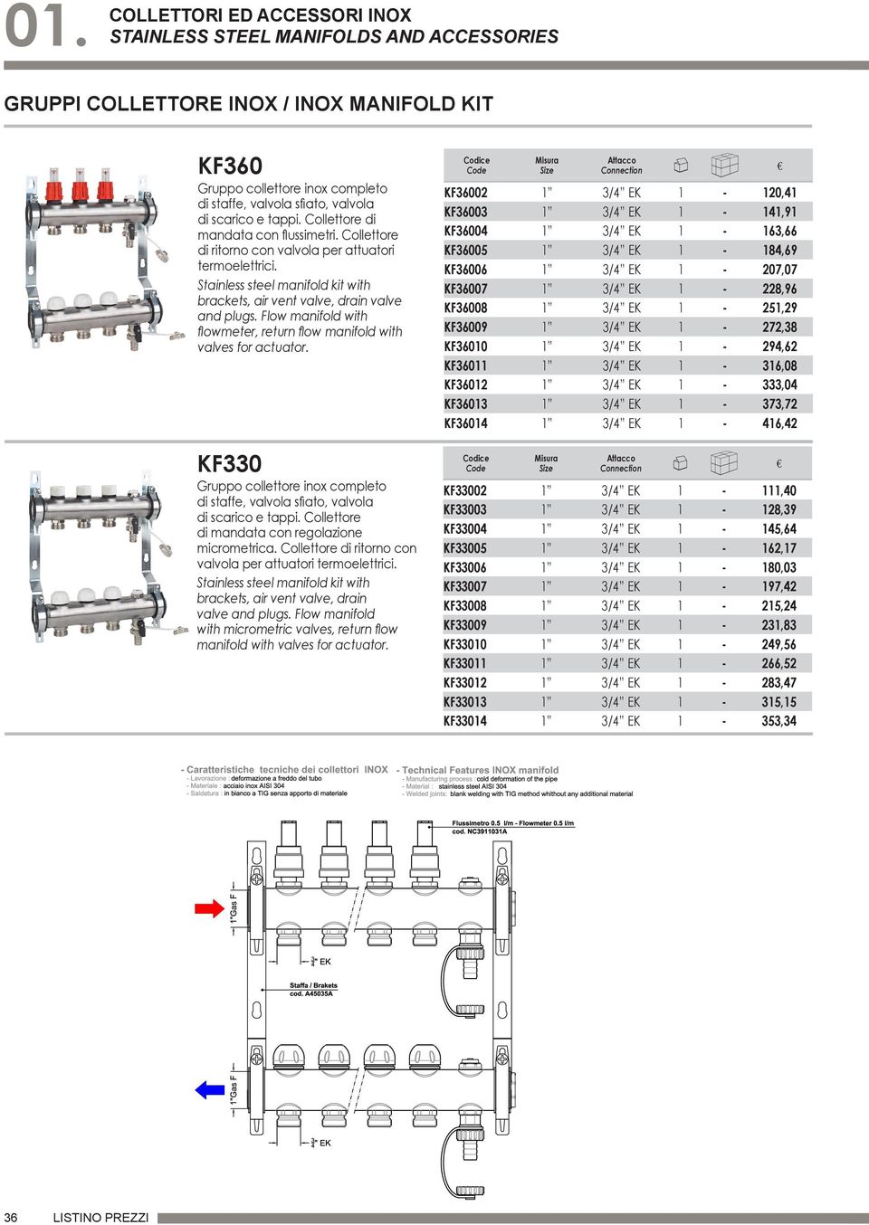 Stainless steel manifold kit with brackets, air vent valve, drain valve and plugs. Flow manifold with flowmeter, return flow manifold with valves for actuator.