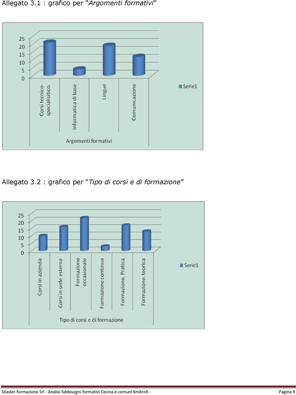 per Tipo di corsi e di formazione Master