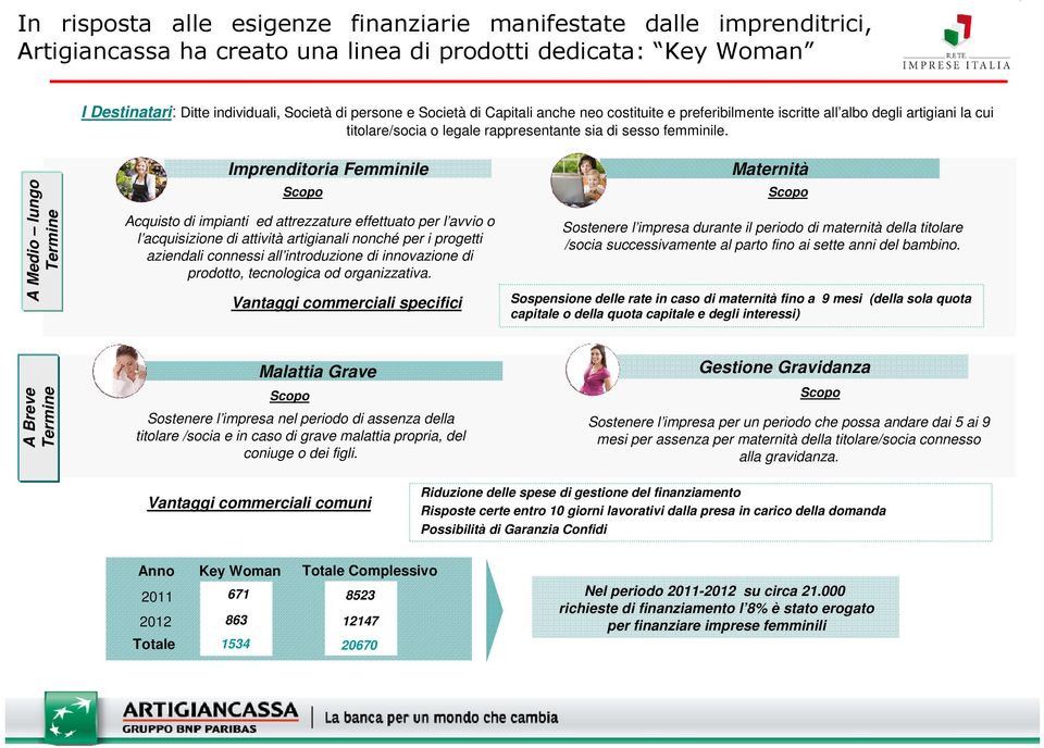 A Medio lungo Termine Imprenditoria Femminile Acquisto di impianti ed attrezzature effettuato per l avvio o l acquisizione di attività artigianali nonché per i progetti aziendali connessi all