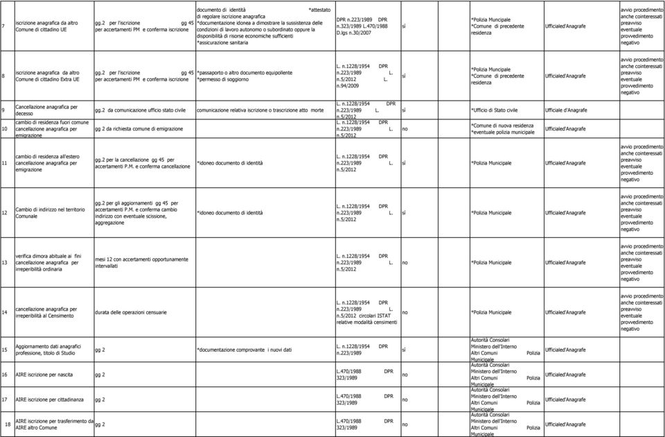 30/2007 *Comune di precedente residenza 8 iscrizione anagrafica da altro Comune di cittadi Extra UE *passaporto o altro documento equipollente *permesso di soggior L. n.
