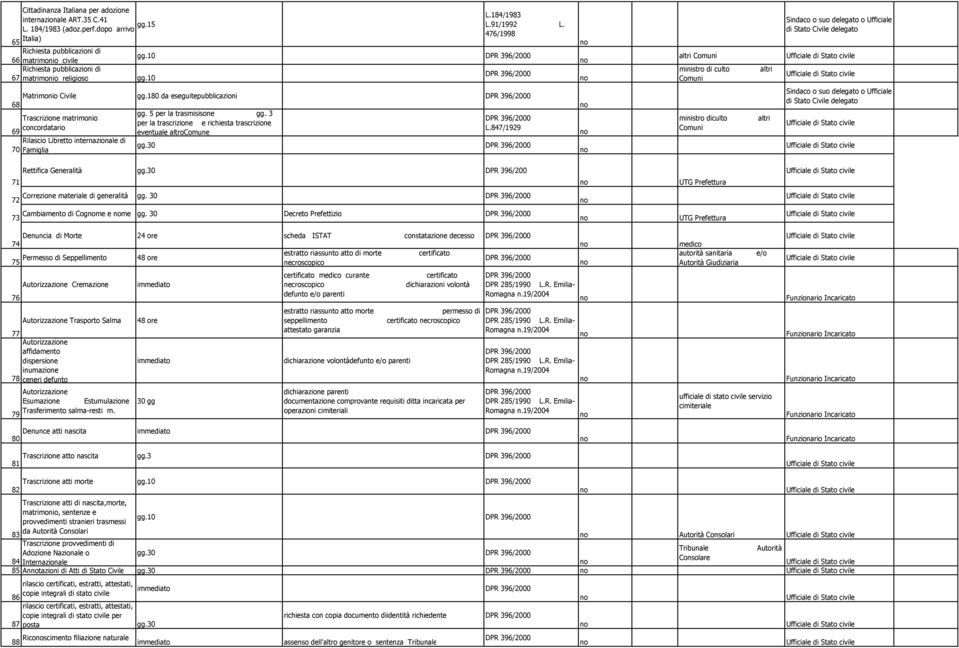 3 Trascrizione matrimonio per la trascrizione e richiesta trascrizione concordatario L.