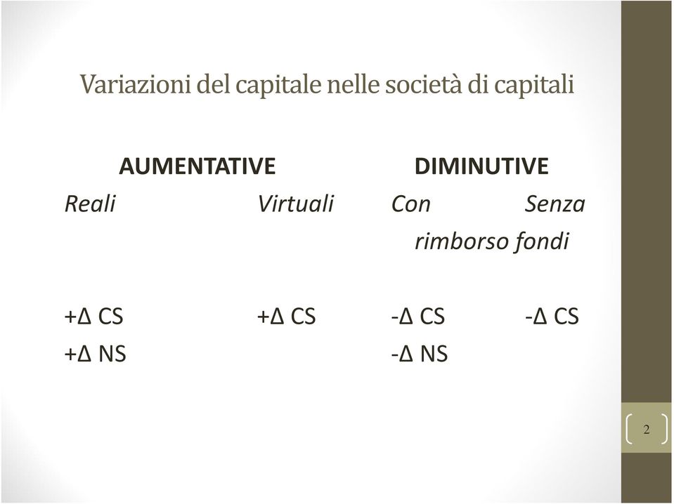 Reali Virtuali Con Senza rimborso