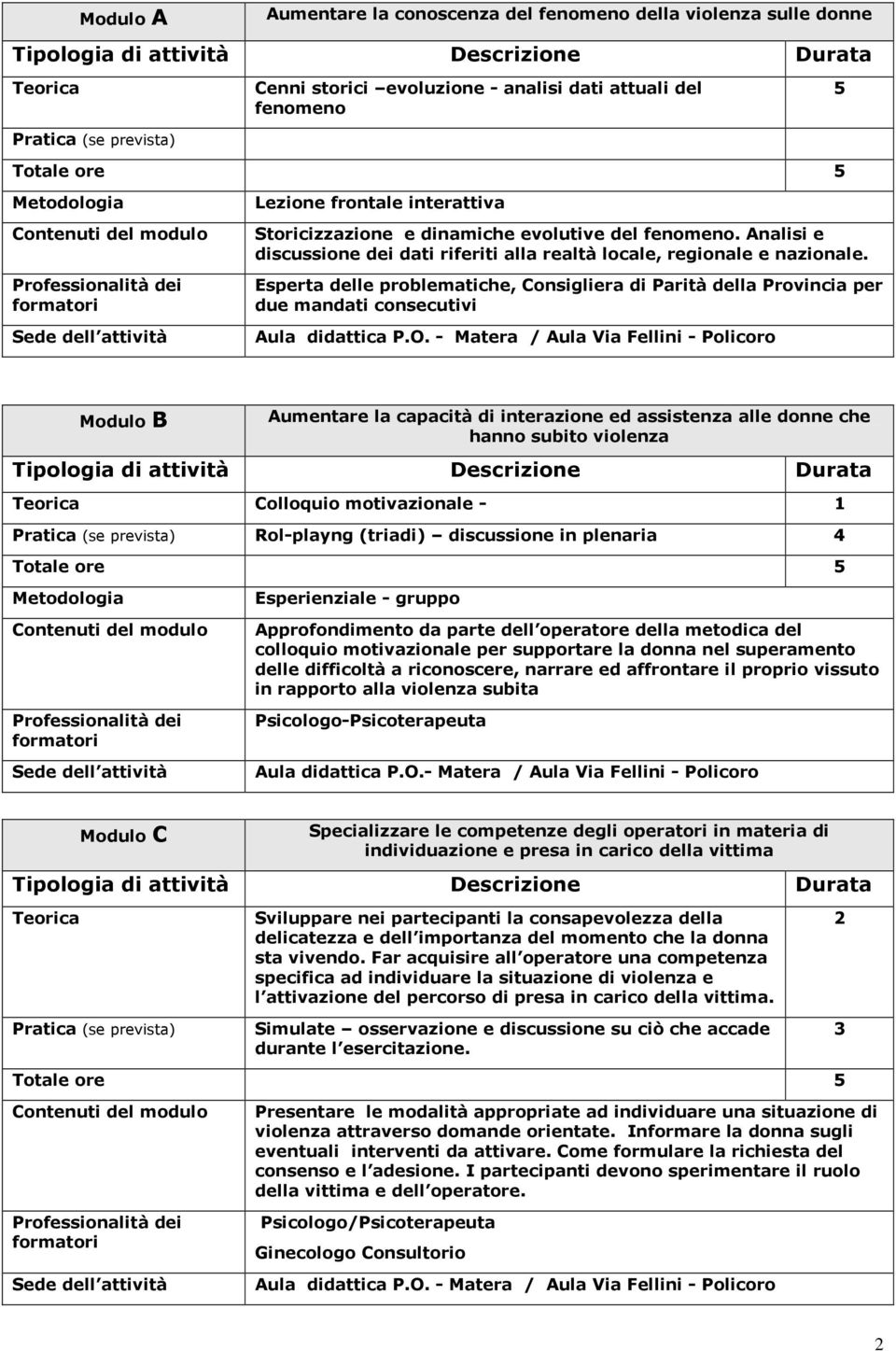 Esperta delle problematiche, Consigliera di Parità della Provincia per due mandati consecutivi Modulo B Aumentare la capacità di interazione ed assistenza alle donne che hanno subito violenza