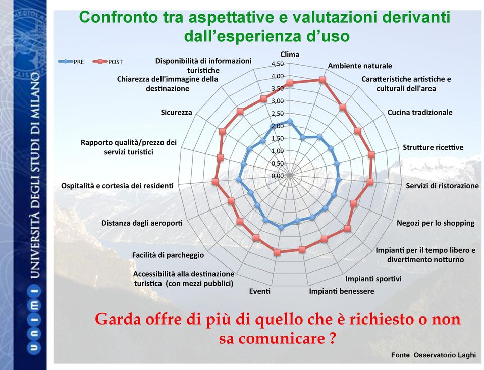 dell'area Cucina tradizionale StruQure ricetve Servizi di ristorazione Distanza dagli aeroporr Negozi per lo shopping Facilità di parcheggio Accessibilità alla desrnazione turisrca (con