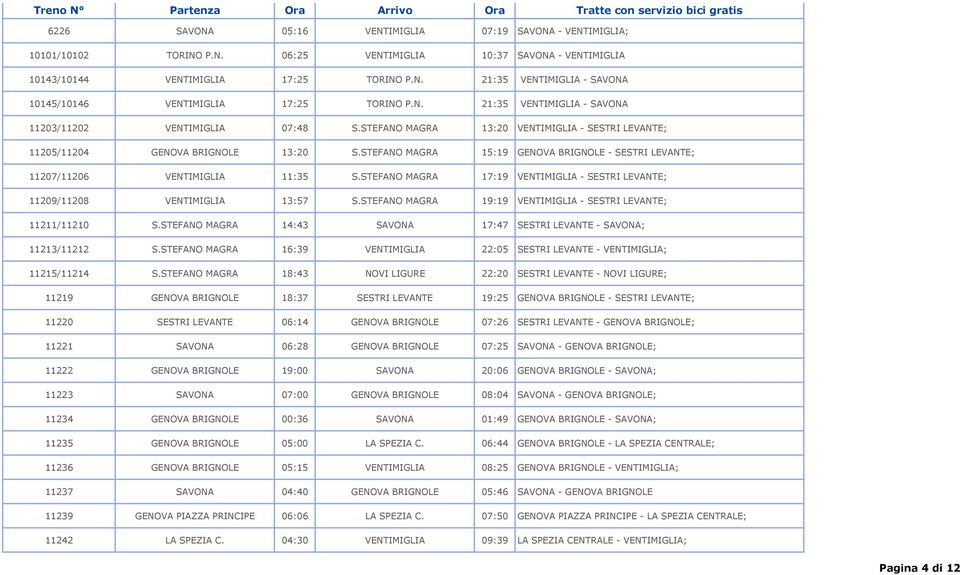 STEFANO MAGRA 15:19 GENOVA BRIGNOLE - SESTRI LEVANTE; 11207/11206 VENTIMIGLIA 11:35 S.STEFANO MAGRA 17:19 VENTIMIGLIA - SESTRI LEVANTE; 11209/11208 VENTIMIGLIA 13:57 S.