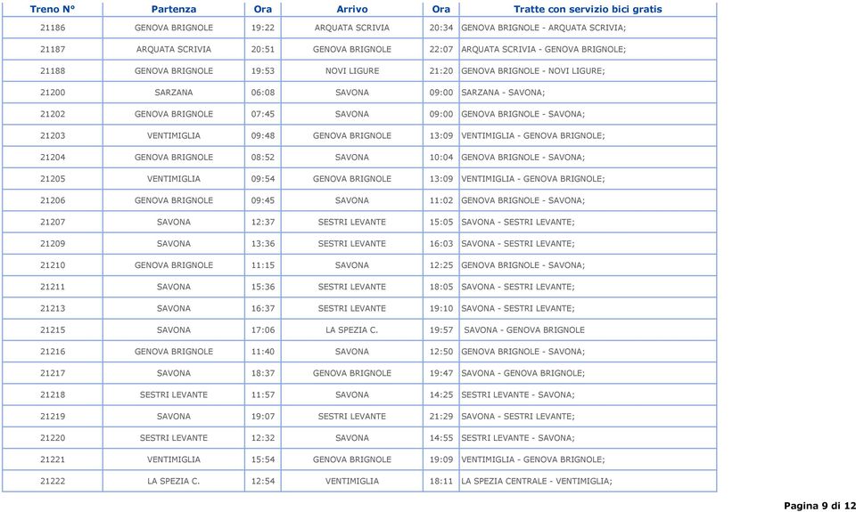 BRIGNOLE 13:09 VENTIMIGLIA - GENOVA BRIGNOLE; 21204 GENOVA BRIGNOLE 08:52 SAVONA 10:04 GENOVA BRIGNOLE - SAVONA; 21205 VENTIMIGLIA 09:54 GENOVA BRIGNOLE 13:09 VENTIMIGLIA - GENOVA BRIGNOLE; 21206