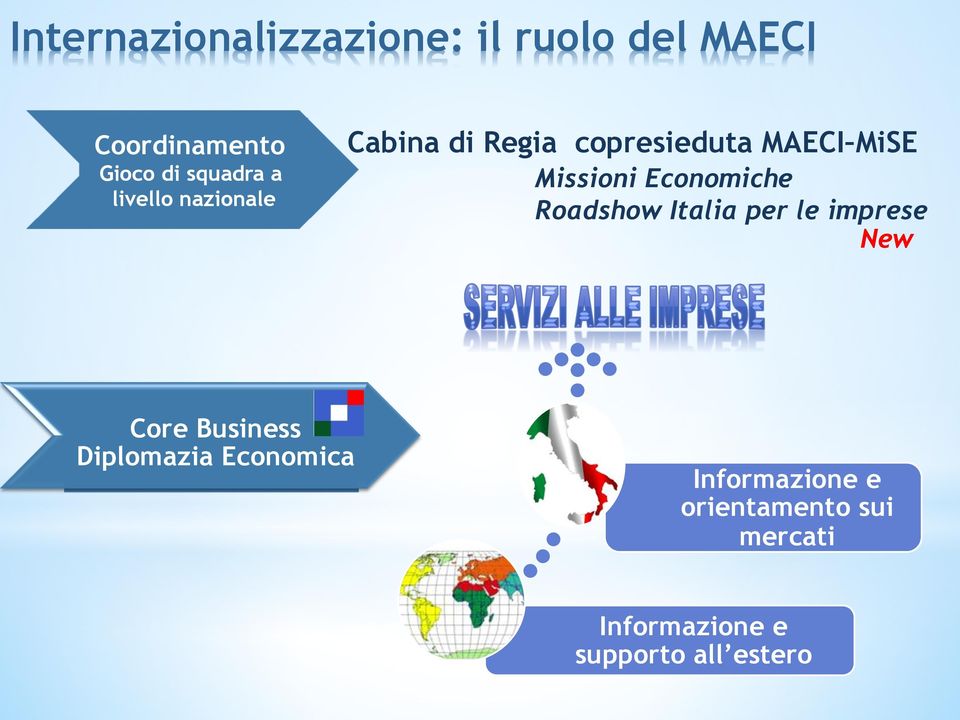 Economiche Roadshow Italia per le imprese New Core Business Diplomazia