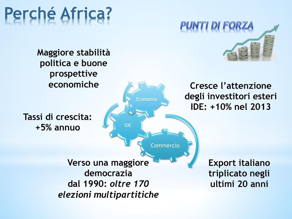 +5% annuo IDE Economia Cresce l attenzione degli investitori esteri IDE: +10%