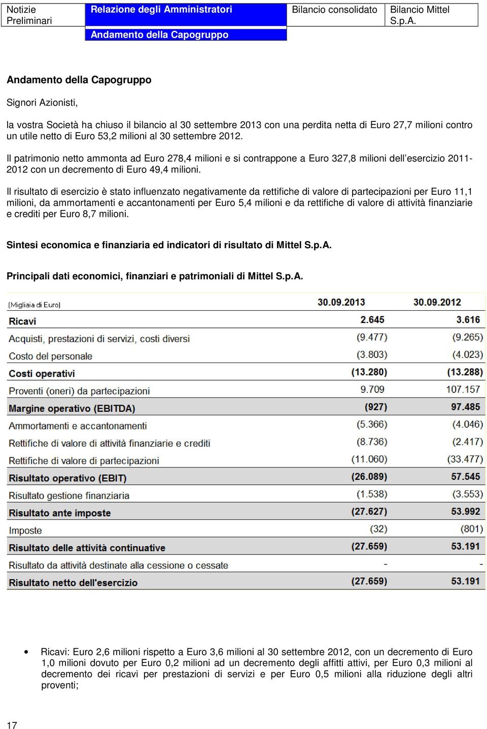 Andamento della Capogruppo Andamento della Capogruppo Signori Azionisti, la vostra Società ha chiuso il bilancio al 30 settembre 2013 con una perdita netta di Euro 27,7 milioni contro un utile netto