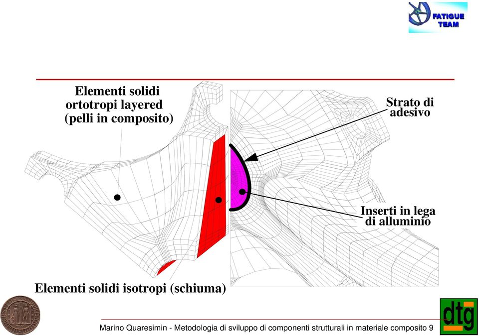 solidi isotropi (schiuma) Marino Quaresimin - Metodologia