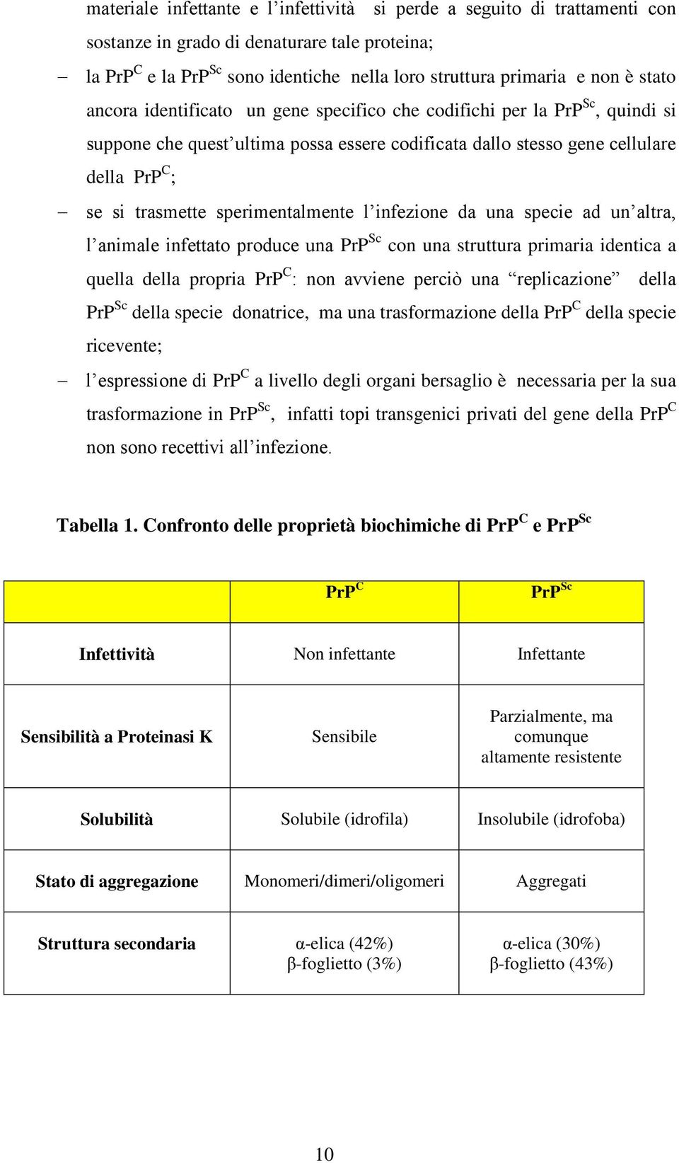 sperimentalmente l infezione da una specie ad un altra, l animale infettato produce una PrP Sc con una struttura primaria identica a quella della propria PrP C : non avviene perciò una replicazione