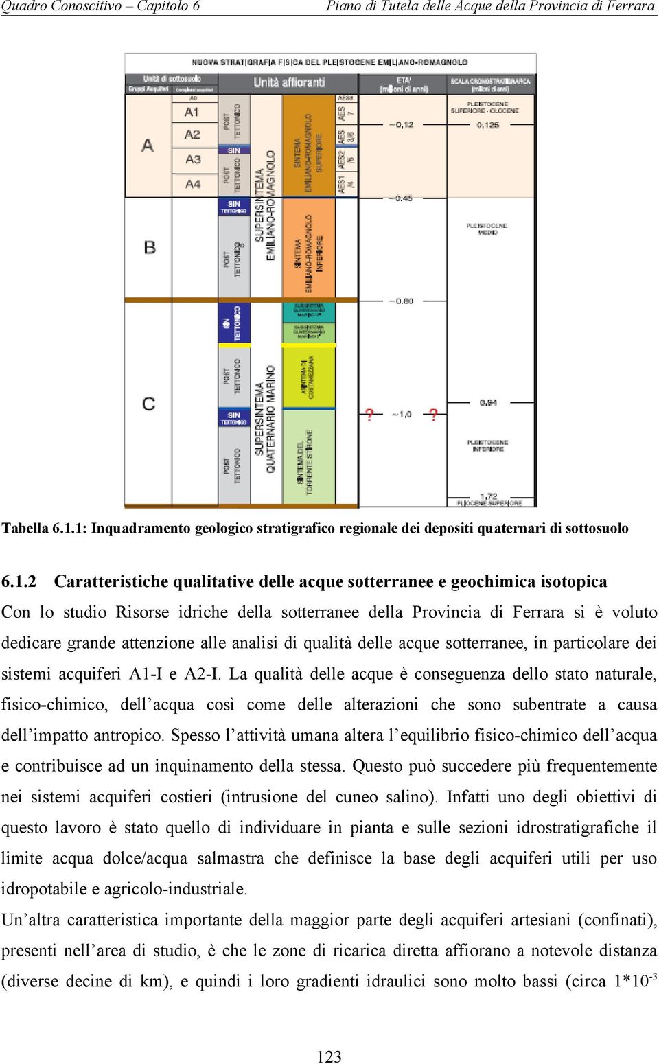 della sotterranee della Provincia di Ferrara si è voluto dedicare grande attenzione alle analisi di qualità delle acque sotterranee, in particolare dei sistemi acquiferi A1-I e A2-I.