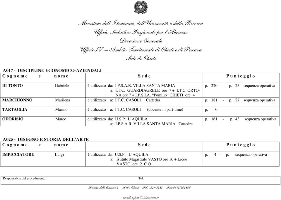 S.P. L AQUILA a: I.P.S.A.R. VILLA SANTA MARIA Cattedra p. 161 - p. 43 sequenza operativa A025 - DISEGNO E STORIA DELL ARTE IMPICCIATORE Luigi è utilizzata da: U.S.P. L AQUILA a: Istituto Magistrale VASTO ore 16 + Liceo VASTO ore 2 C.