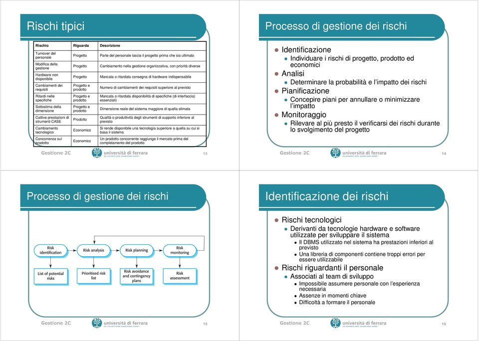 Parte del personale lascia il progetto prima che sia ultimato Cambiamento nella gestione organizzativa, con priorità diverse Mancata o ritardata consegna di hardware indispensabile Numero di