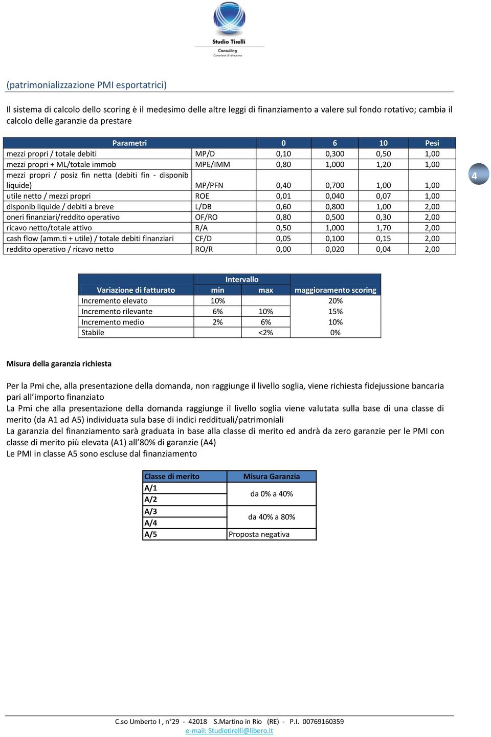 MP/PFN 0,40 0,700 1,00 1,00 utile netto / mezzi propri ROE 0,01 0,040 0,07 1,00 disponib liquide / debiti a breve L/DB 0,60 0,800 1,00 2,00 oneri finanziari/reddito operativo OF/RO 0,80 0,500 0,30