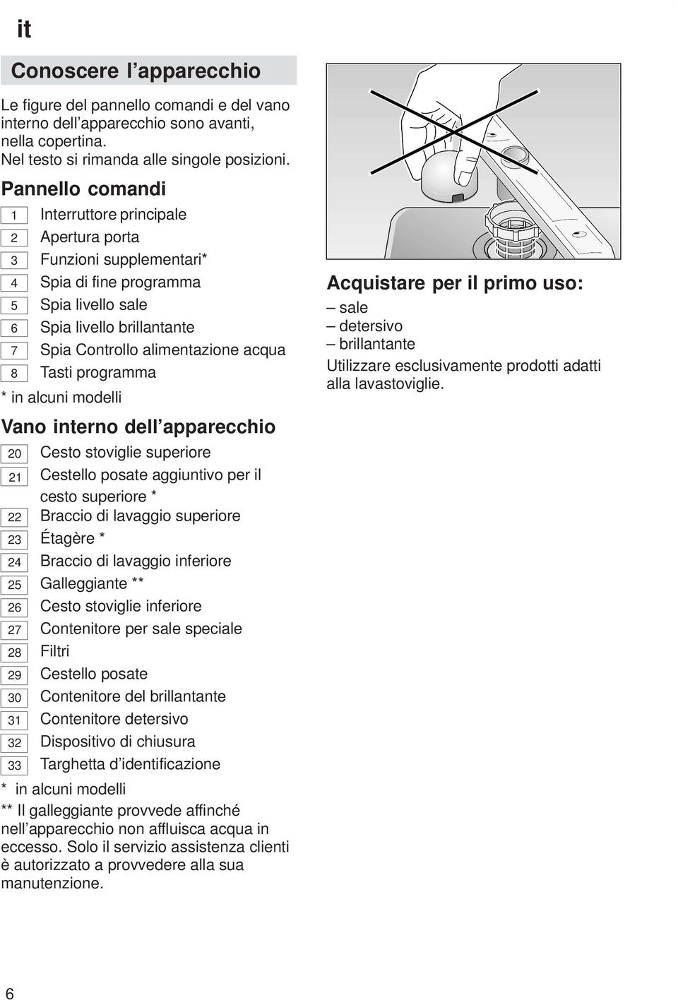 Tasti programma * in alcuni modelli Vano interno dell apparecchio 20 Cesto stoviglie superiore 21 Cestello posate aggiuntivo per il cesto superiore * 22 Braccio di lavaggio superiore 23 Étagère * 24