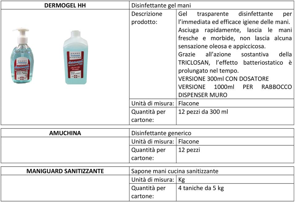 Grazie all azione sostantiva della TRICLOSAN, l effetto batteriostatico è prolungato nel tempo.