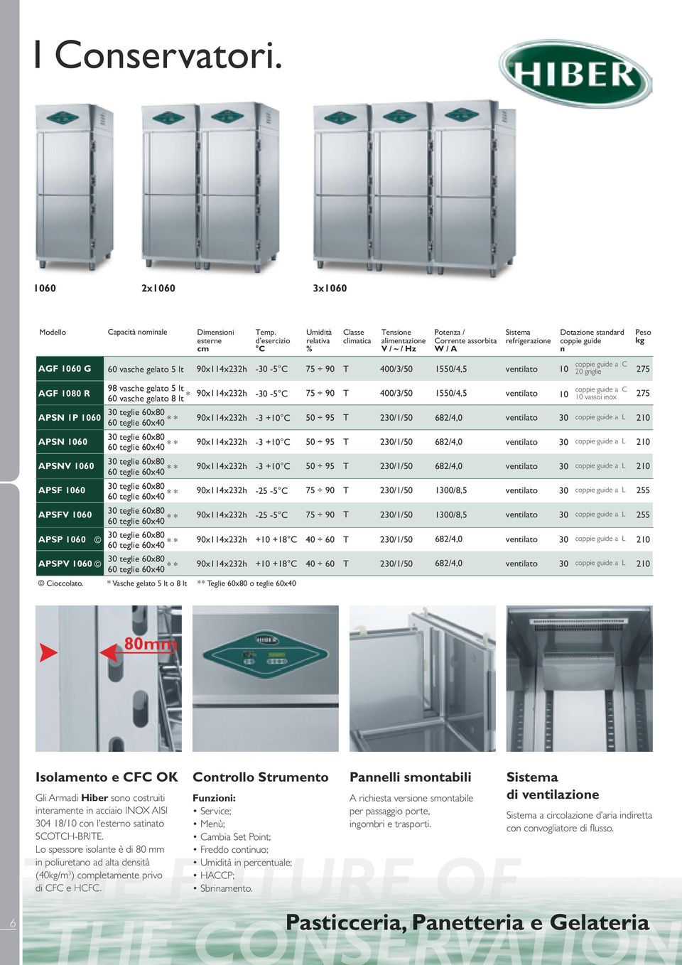 vasche gelato 5 lt -30-5 C 75 90 400/3/50 1550/4,5 10 coppie guide a C 20 griglie 275 AGF 1080 R 98 vasche gelato 5 lt * 60 vasche gelato 8 lt -30-5 C 75 90 400/3/50 1550/4,5 10 coppie guide a C 10