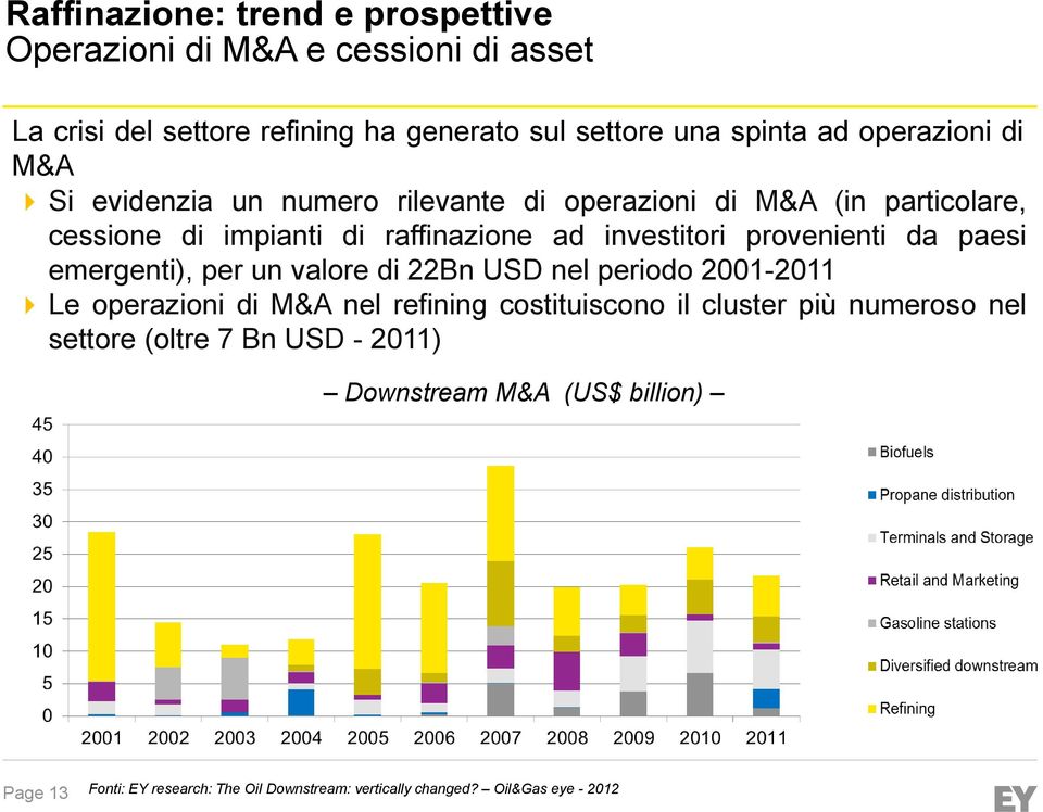 provenienti da paesi emergenti), per un valore di 22Bn USD nel periodo 2001-2011 Le operazioni di M&A nel refining costituiscono il cluster più