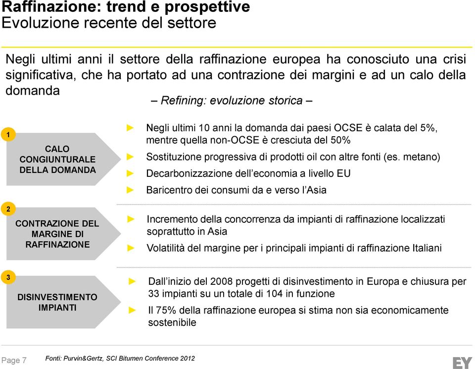 del 50% Sostituzione progressiva di prodotti oil con altre fonti (es.