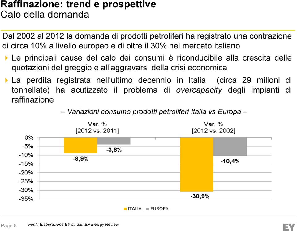 greggio e all aggravarsi della crisi economica La perdita registrata nell ultimo decennio in Italia (circa 29 milioni di tonnellate) ha acutizzato il