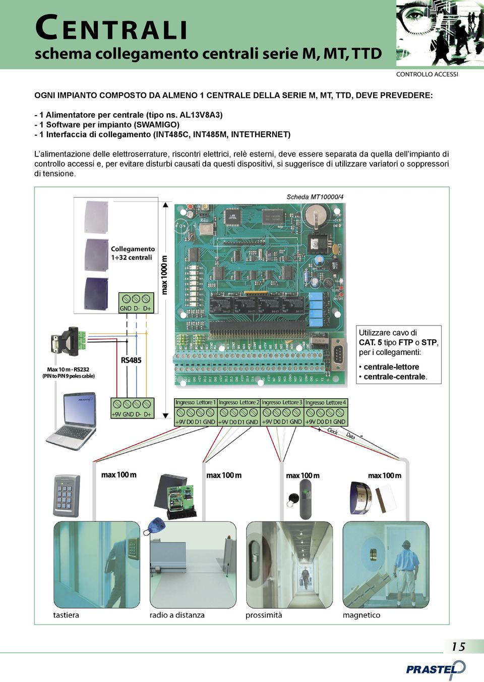 AL13V8A3) - 1 Software per impianto (SWAMIGO) - 1 Interfaccia di collegamento (INT485C, INT485M, INTETHERNET) L alimentazione delle elettroserrature, riscontri elettrici,