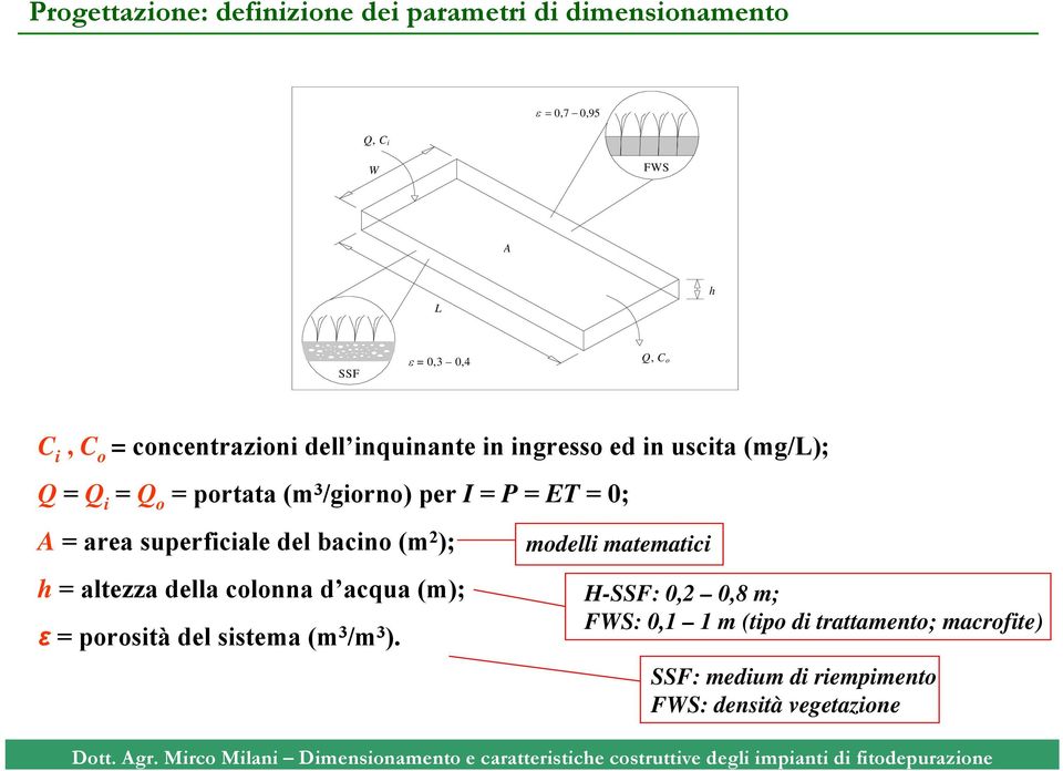 area superficiale del bacino (m 2 ); h altezza della colonna d acqua (m); ε porosità del sistema (m 3 /m 3 ).