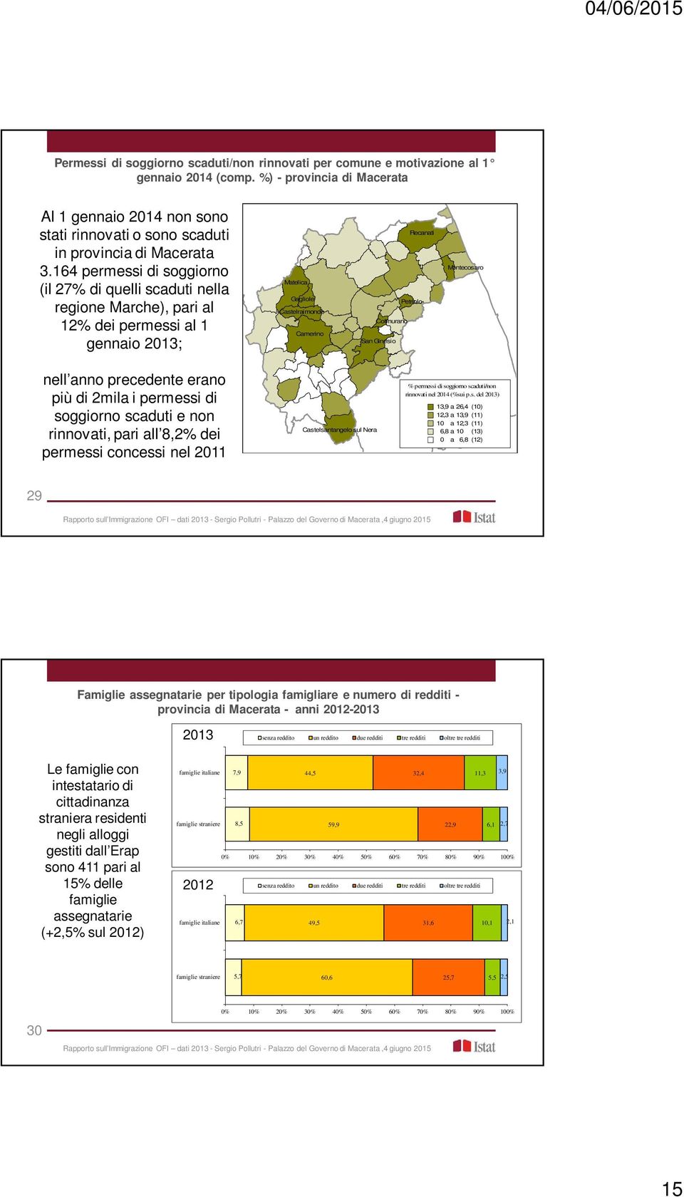 Gli indicatori finanziari 33 Lavoratori extracomunitari contribuenti Inps per sesso - provincia di Macerata - anni 2007-2013