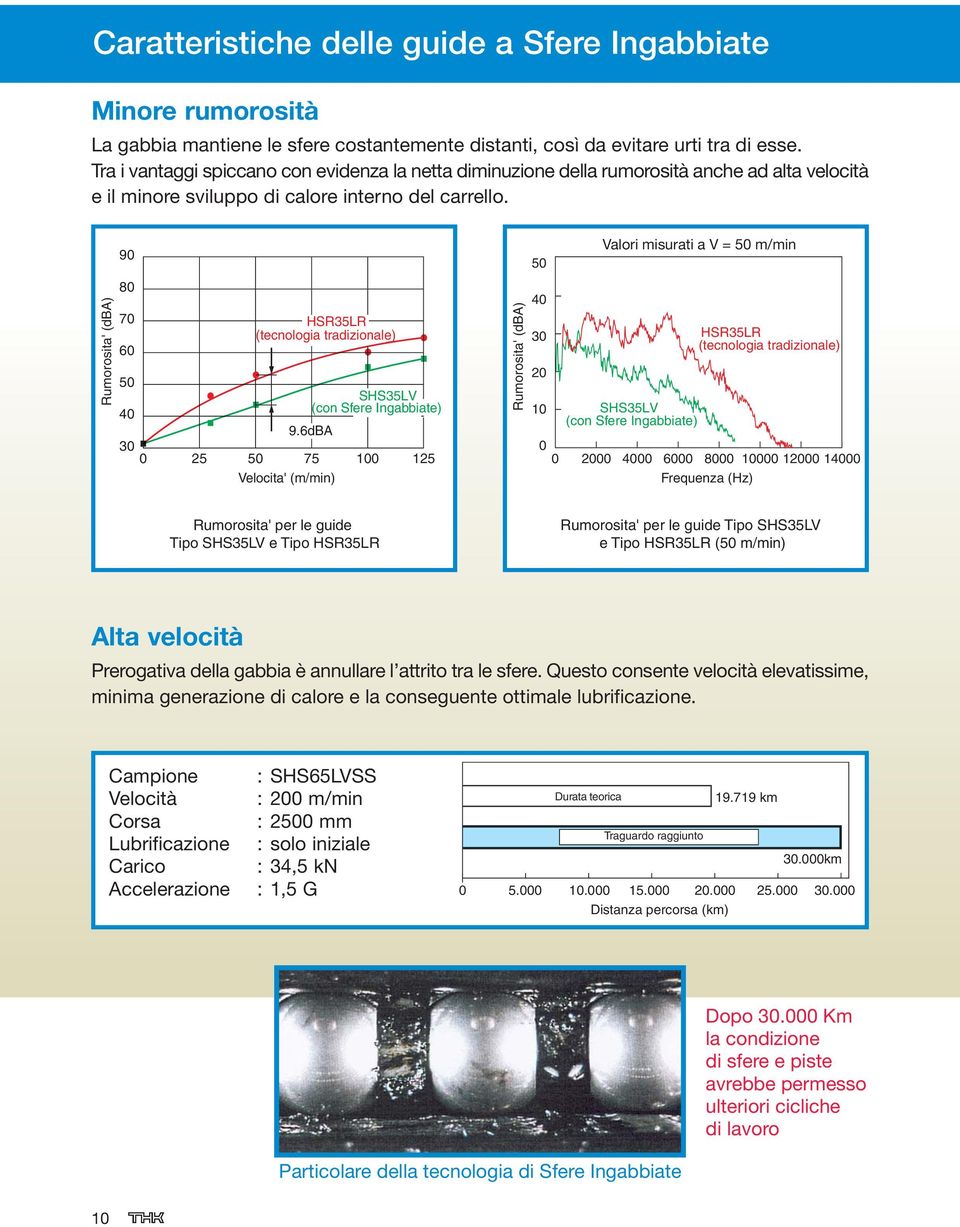 Rumorosita' (dba) 90 80 70 HSR35LR (tecnologia ogia tradizionale) 60 50 SHS35LV 40 (con Sfere Ingabbiate) 9.