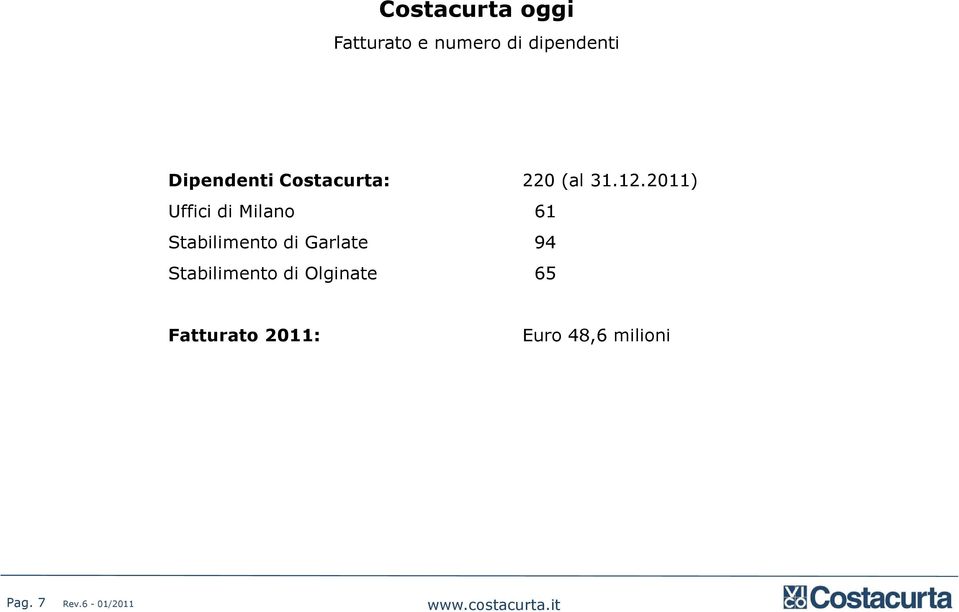 2011) Uffici di Milano 61 Stabilimento di Garlate 94