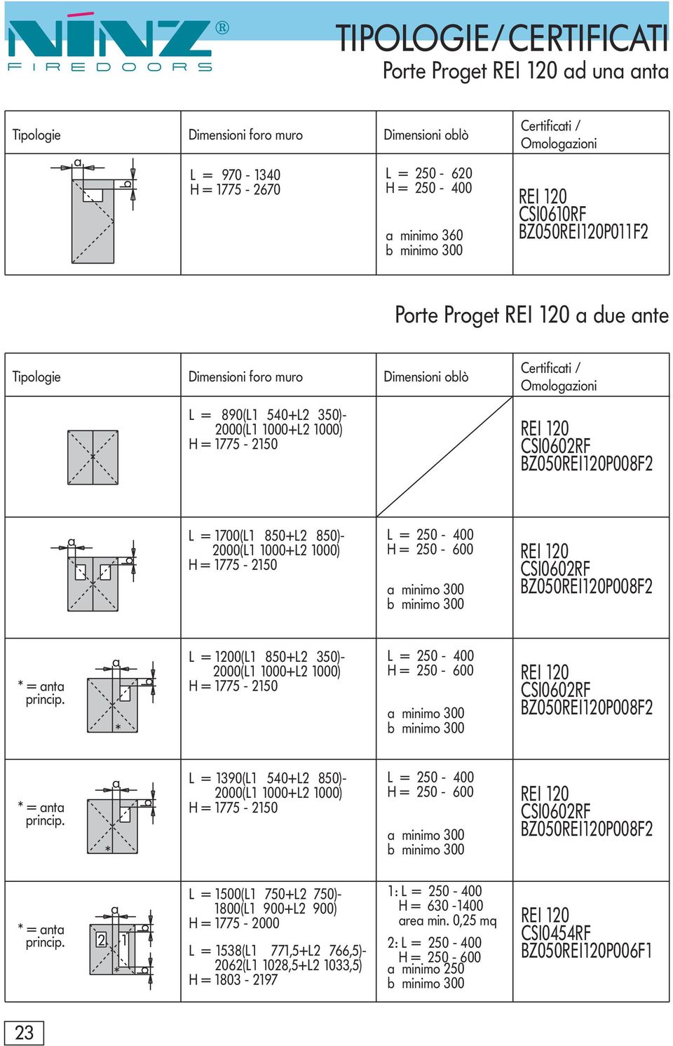 CSI0602RF BZ050REI120P008F2 L = 1700(L1 850+L2 850)- 2000(L1 1000+L2 1000) H= 1775-2150 L = 250-400 H= 250-600 minimo 300 minimo 300 REI 120 CSI0602RF BZ050REI120P008F2 * = nt princip.