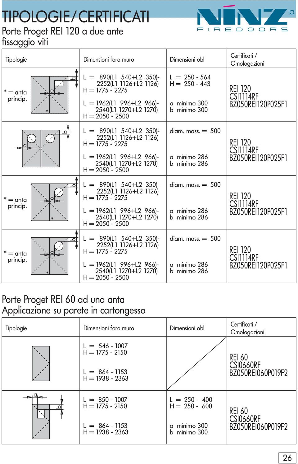 BZ050REI120P025F1 L = 890(L1 540+L2 350)- 2252(L1 1126+L2 1126) dim. mss.