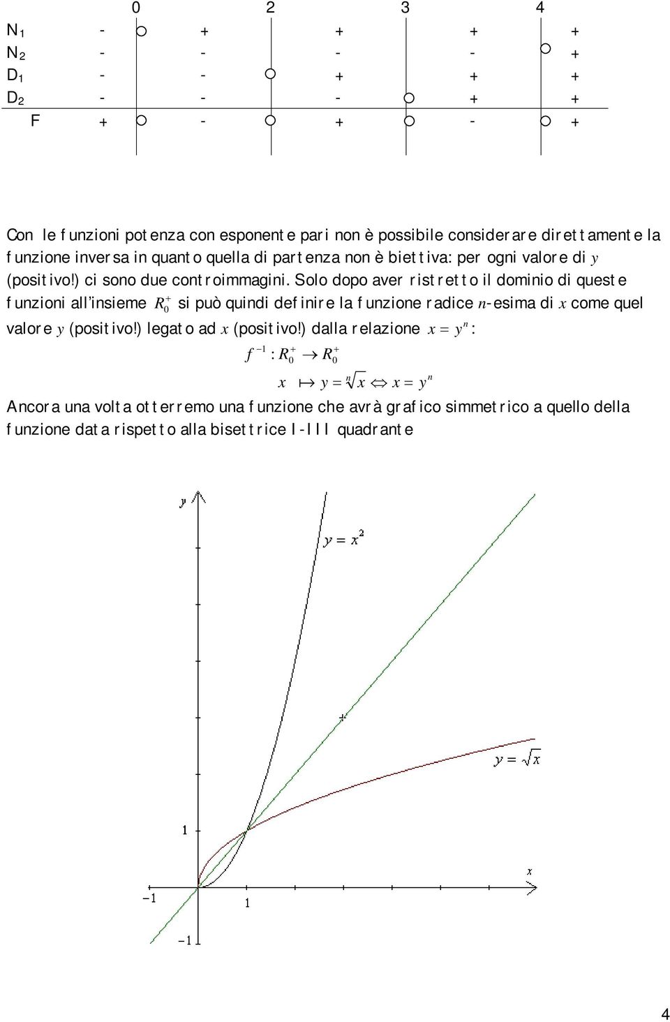 Solo dopo aver ristretto il domiio di queste uzioi all isieme R si può quidi deiire la uzioe radice -esima di come quel valore y (positivo!