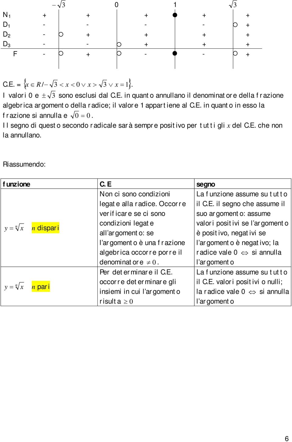 E sego y dispari y pari No ci soo codizioi legate alla radice. Occorre veriicare se ci soo codizioi legate all argometo: se l argometo è ua razioe algebrica occorre porre il deomiatore.