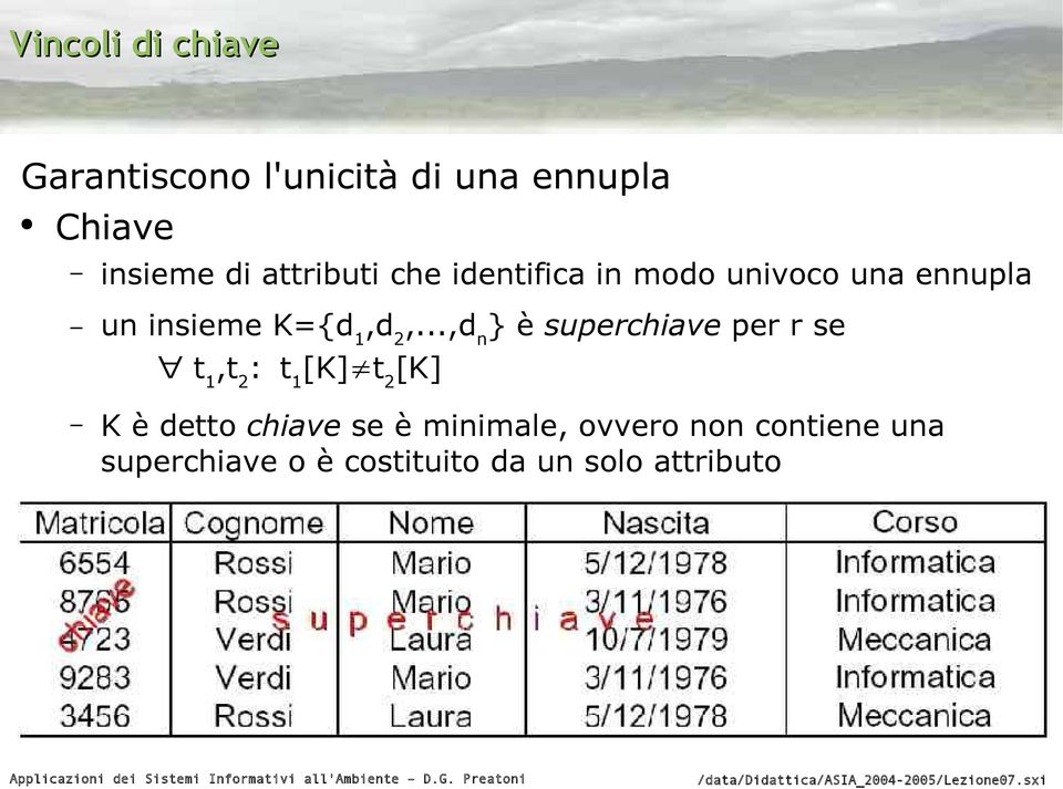 ..,d n } è superchiave per r se t 1,t 2 : t 1 [K] t 2 [K] K è detto chiave se