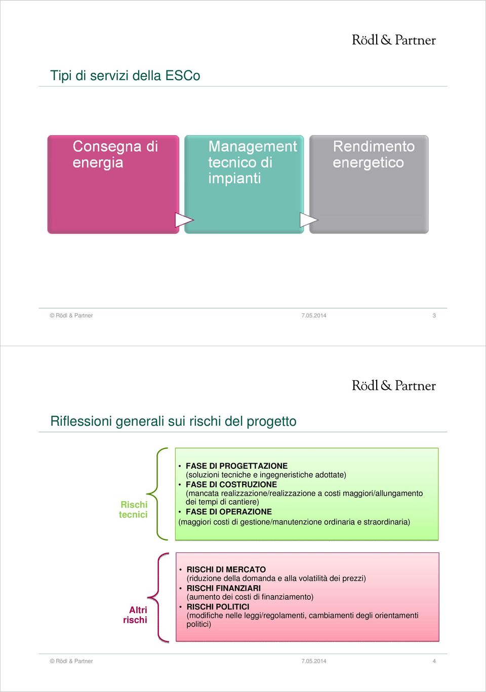 OPERAZIONE (maggiori costi di gestione/manutenzione ordinaria e straordinaria) Altri rischi RISCHI DI MERCATO (riduzione della domanda e alla